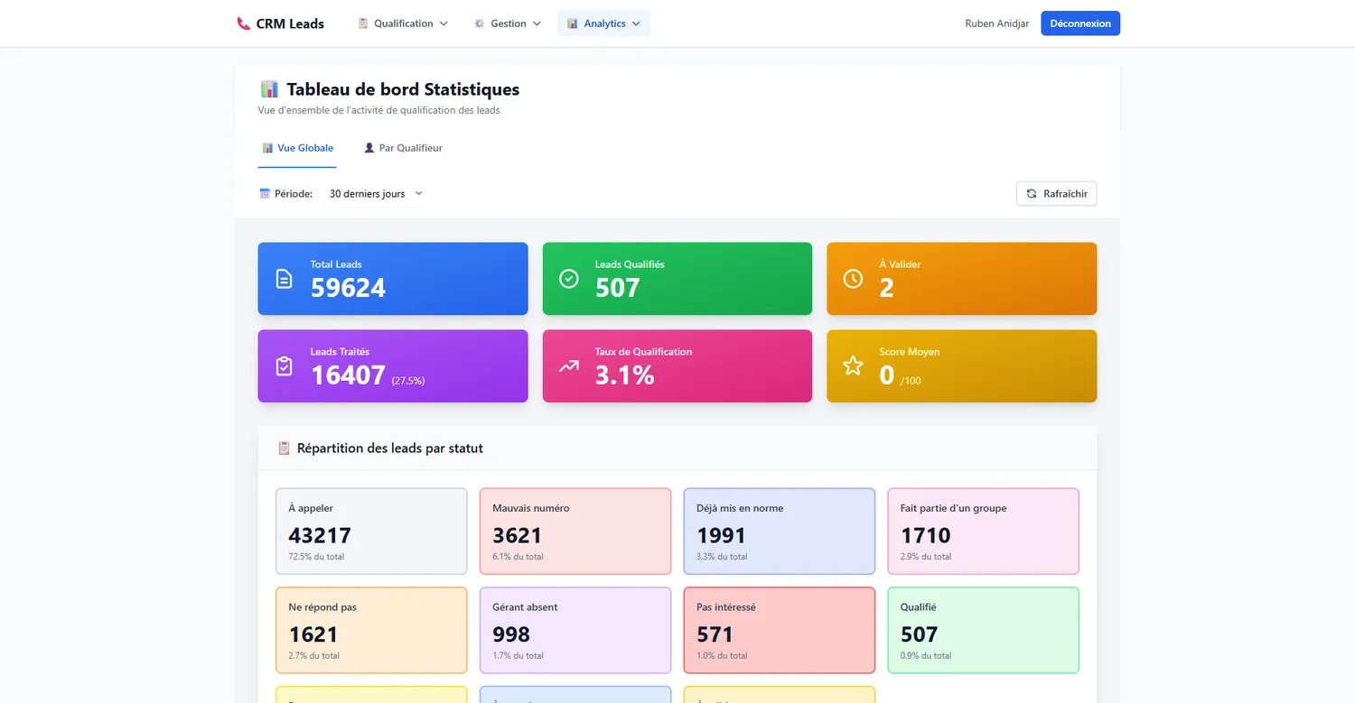 CRM pour régie de téléprospection — aperçu du projet